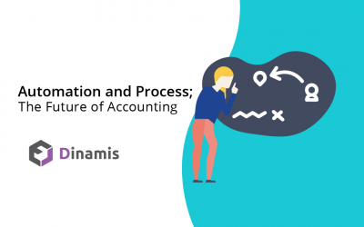 Automation and Process; The Future of Accounting